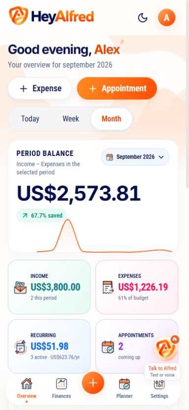 HeyAlfred financial overview